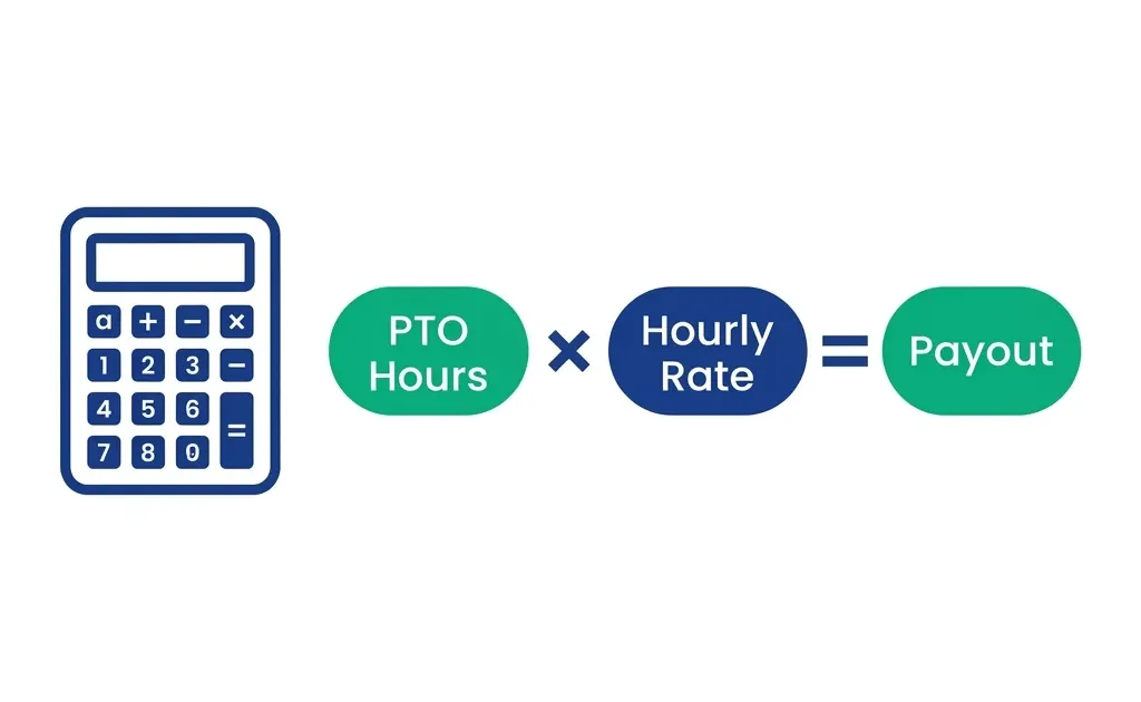 Formula graphic showing PTO Hours multiplied by Hourly Rate
