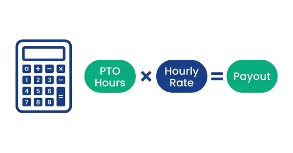 Formula graphic showing PTO Hours multiplied by Hourly Rate